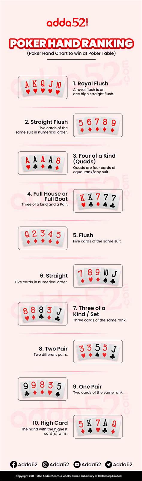 sequence of poker <b>noituloS</b>